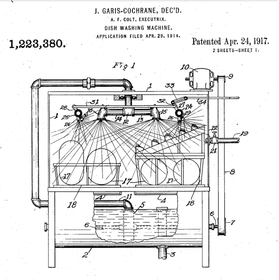 Funktionsweise von Josephine Cochranes Geschirrspülmaschine in einer gezeichneten Seitenansicht